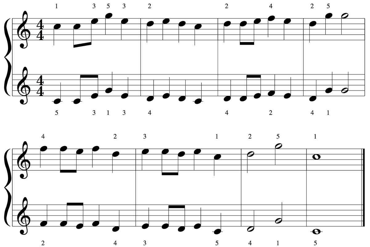 ピアノ初心者のための8分音符の練習方法 Pianofan