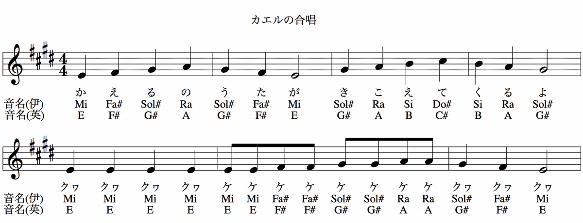 絶対音感とは Pianofan